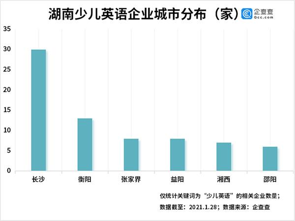 十大少儿英语培训班有哪些机构（7家品牌少儿英培机构梳理）(5)