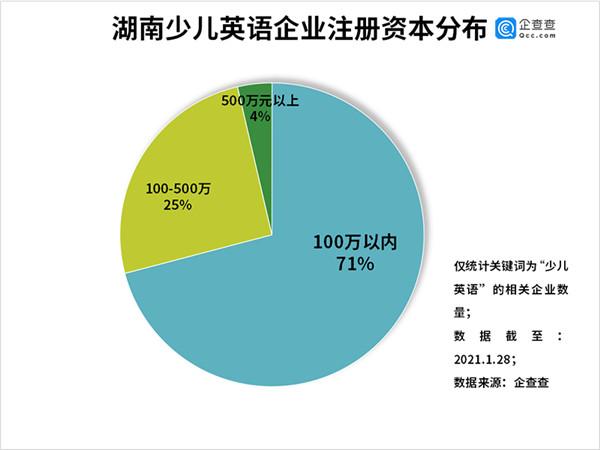 十大少儿英语培训班有哪些机构（7家品牌少儿英培机构梳理）(7)