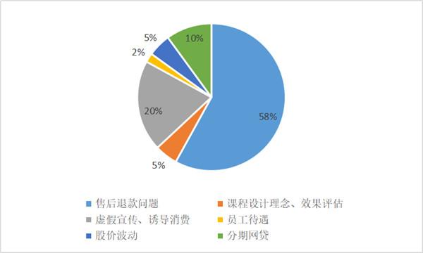 十大少儿英语培训班有哪些机构（7家品牌少儿英培机构梳理）(2)