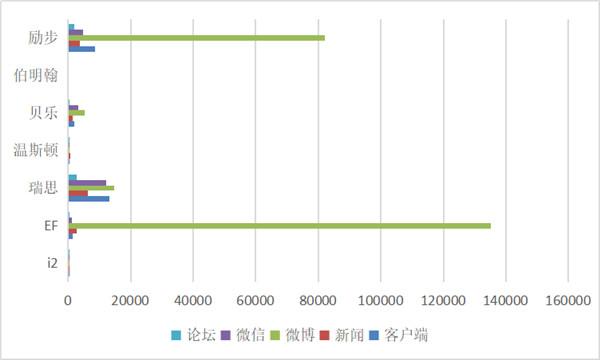 十大少儿英语培训班有哪些机构（7家品牌少儿英培机构梳理）(4)