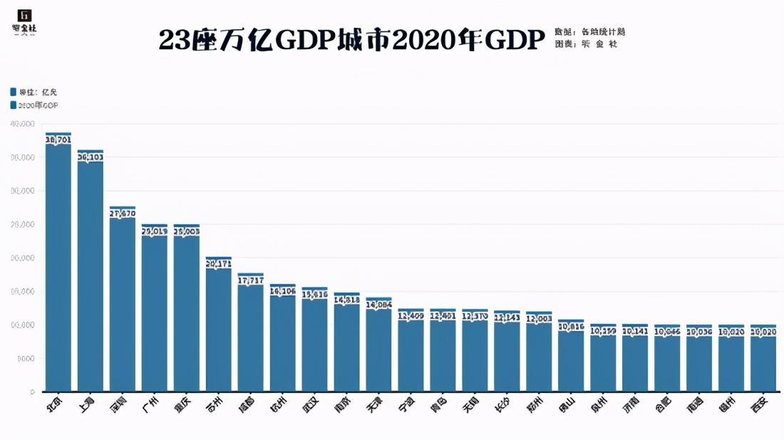 中国目前最严重的三个内卷（中国城市内卷指数：北上广深能进TOP10吗）