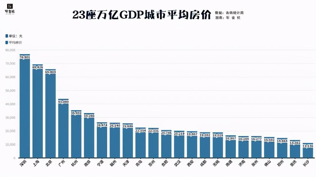 中国目前最严重的三个内卷（中国城市内卷指数：北上广深能进TOP10吗）