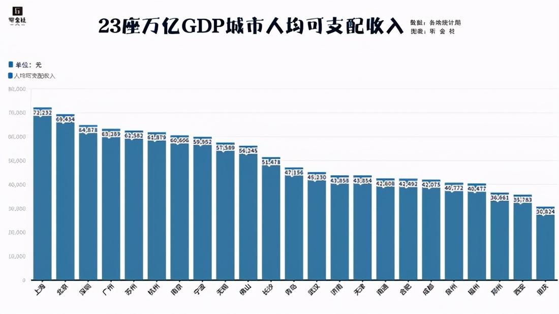 中国目前最严重的三个内卷（中国城市内卷指数：北上广深能进TOP10吗）