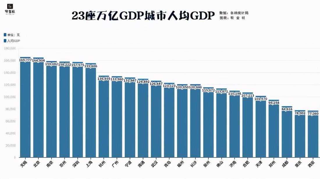 中国目前最严重的三个内卷（中国城市内卷指数：北上广深能进TOP10吗）