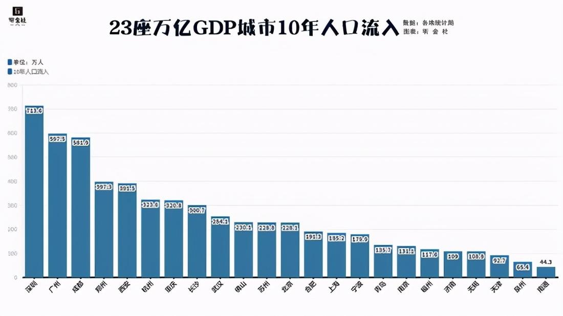 中国目前最严重的三个内卷（中国城市内卷指数：北上广深能进TOP10吗）