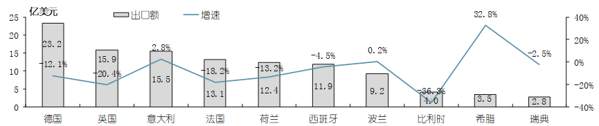 中国家电出口十大平台有哪些？附2023最新中国家电出口市场分析！