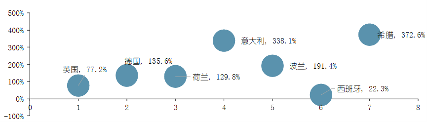 中国家电出口十大平台有哪些？附2023最新中国家电出口市场分析！