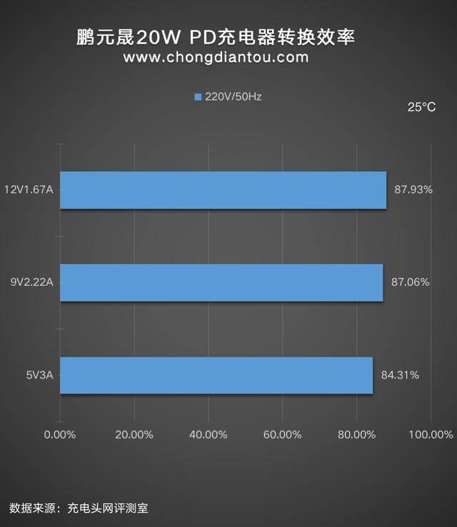 苹果12的充电器是怎样的（苹果12充电器详细参数）(20)_