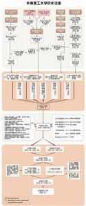 ​华南理工大学五山校区官方宣传（博学慎思明辨笃行）