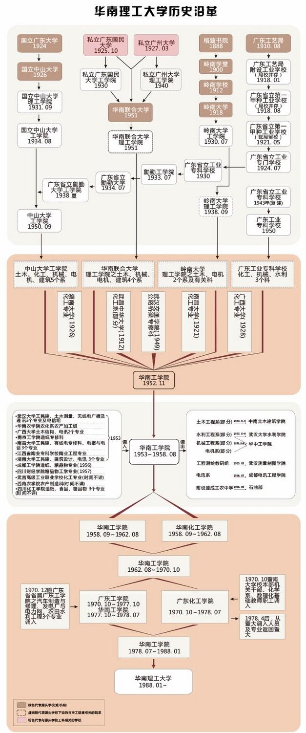 华南理工大学五山校区官方宣传（博学慎思明辨笃行）(1)