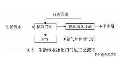 农村生活污水处理技术指南（盘点22个农村污水处理技术大全）(5)