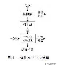 农村生活污水处理技术指南（盘点22个农村污水处理技术大全）(11)