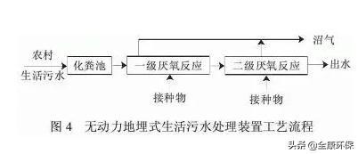 农村生活污水处理技术指南（盘点22个农村污水处理技术大全）(4)