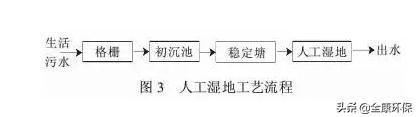 农村生活污水处理技术指南（盘点22个农村污水处理技术大全）(3)