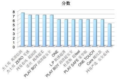 进口安全套有哪些品牌（带来21款安全套终极测评）(11)