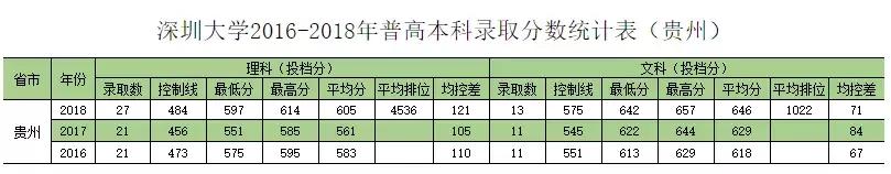 深圳大学往年专业录取分数线省外（权威发布深圳大学历年分专业录取分数）(12)