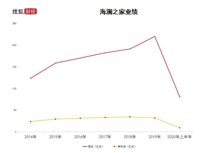 海澜之家官网旗舰店（海澜之家官网首页）(7)