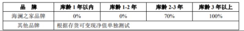 海澜之家官网旗舰店（海澜之家官网首页）(6)