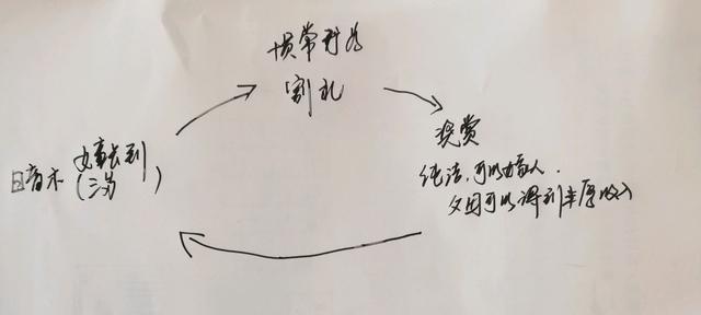 汉族留胡须传统（延续5000年的非洲割礼）(5)