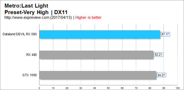 显卡 rx580（接班人RX580显卡评测）(41)