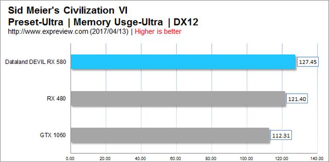 显卡 rx580（接班人RX580显卡评测）(49)