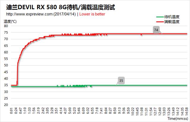 显卡 rx580（接班人RX580显卡评测）(54)