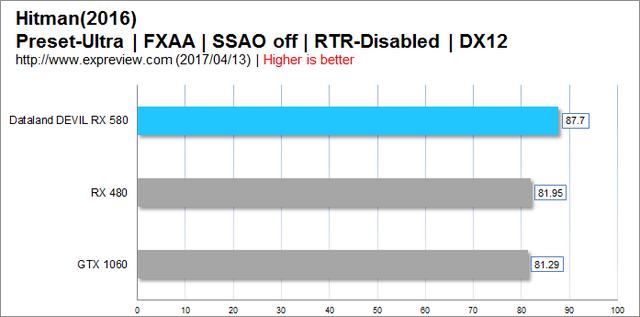 显卡 rx580（接班人RX580显卡评测）(47)