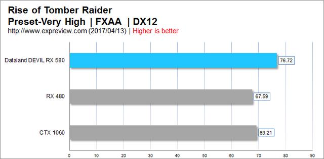 显卡 rx580（接班人RX580显卡评测）(48)