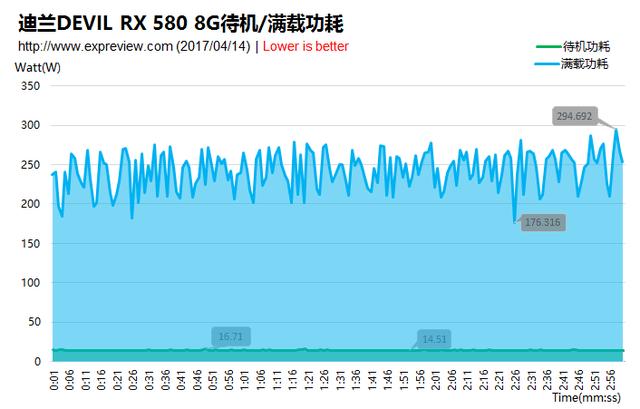 显卡 rx580（接班人RX580显卡评测）(52)