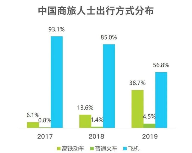 便宜机票平台（机票多渠道在线比价）(13)