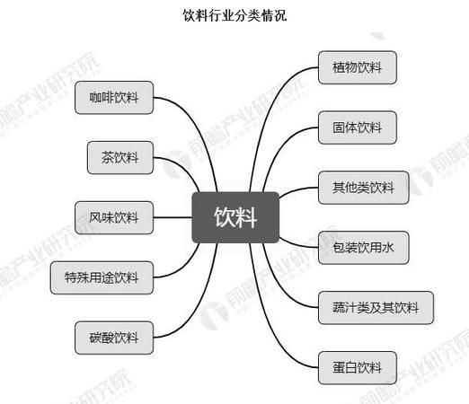 行业分类有几大类,大的行业分类