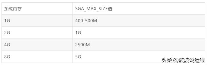 oracle11g详细配置（分享Oracle11g数据库的一些实用参数配置）(1)