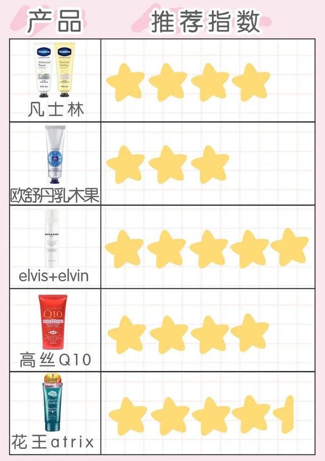 最好用的16款护手霜是哪款（12款护手霜全方位测评）(22)