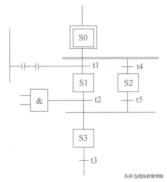 plc编程语言最常用（先来认识6种编程语言）(7)