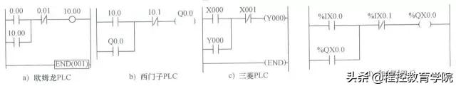 plc编程语言最常用（先来认识6种编程语言）(4)