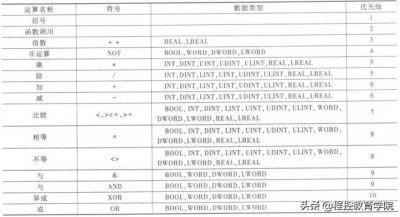 ​plc编程语言最常用（先来认识6种编程语言）