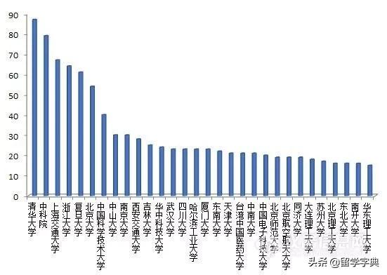 近几年回国的顶尖科学家排名（世界前10万科学家排名出炉）(8)