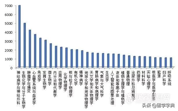 近几年回国的顶尖科学家排名（世界前10万科学家排名出炉）(7)