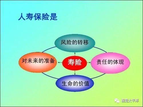 寿险的意义与功能（关于寿险的作用及一些分类你一定要知道）(2)