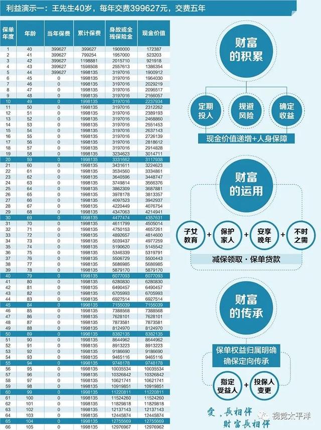 寿险的意义与功能（关于寿险的作用及一些分类你一定要知道）(5)