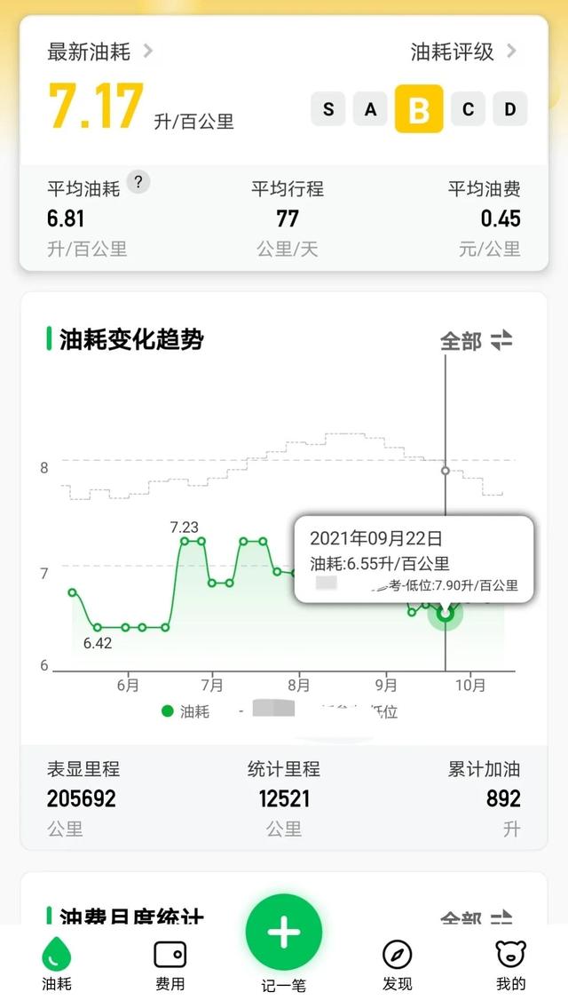 九代思域2.0深度测评（20万公里的九代思域）(8)