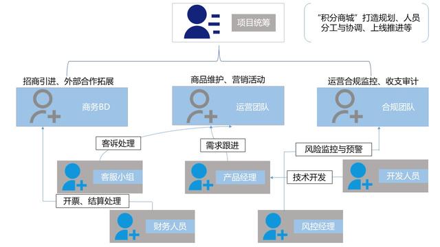 商城积分使用规则详解（7条实用干货带你从0到1搭建）(2)