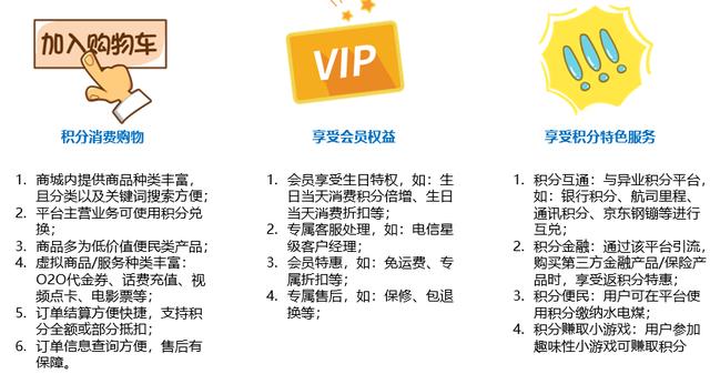 商城积分使用规则详解（7条实用干货带你从0到1搭建）(3)
