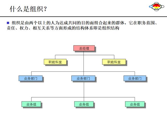 定岗定编定员的原则（定岗定编原理与操作从零教你怎么做）(9)