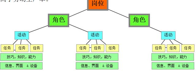 定岗定编定员的原则（定岗定编原理与操作从零教你怎么做）(1)