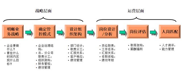 定岗定编定员的原则（定岗定编原理与操作从零教你怎么做）(4)