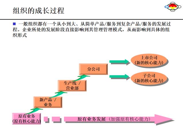 定岗定编定员的原则（定岗定编原理与操作从零教你怎么做）(10)