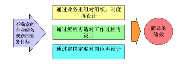 定岗定编定员的原则（定岗定编原理与操作从零教你怎么做）(5)