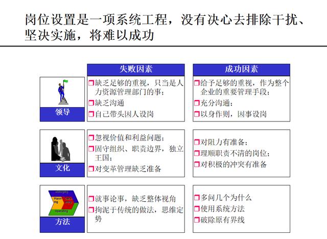 定岗定编定员的原则（定岗定编原理与操作从零教你怎么做）(6)