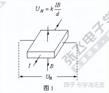 ​霍尔传感器功能（非常详细的霍尔传感器介绍）